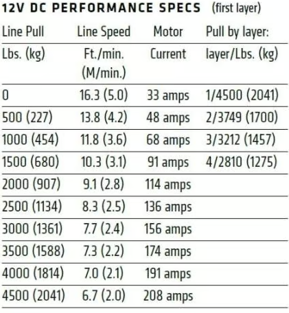 Warn 101145 AXON 45 Powersports/ATV Winch - 4,500 lb Capacity 374726