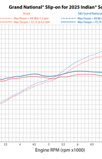 S&S Cycle Grand National Slip-On Muffler 550-1121

