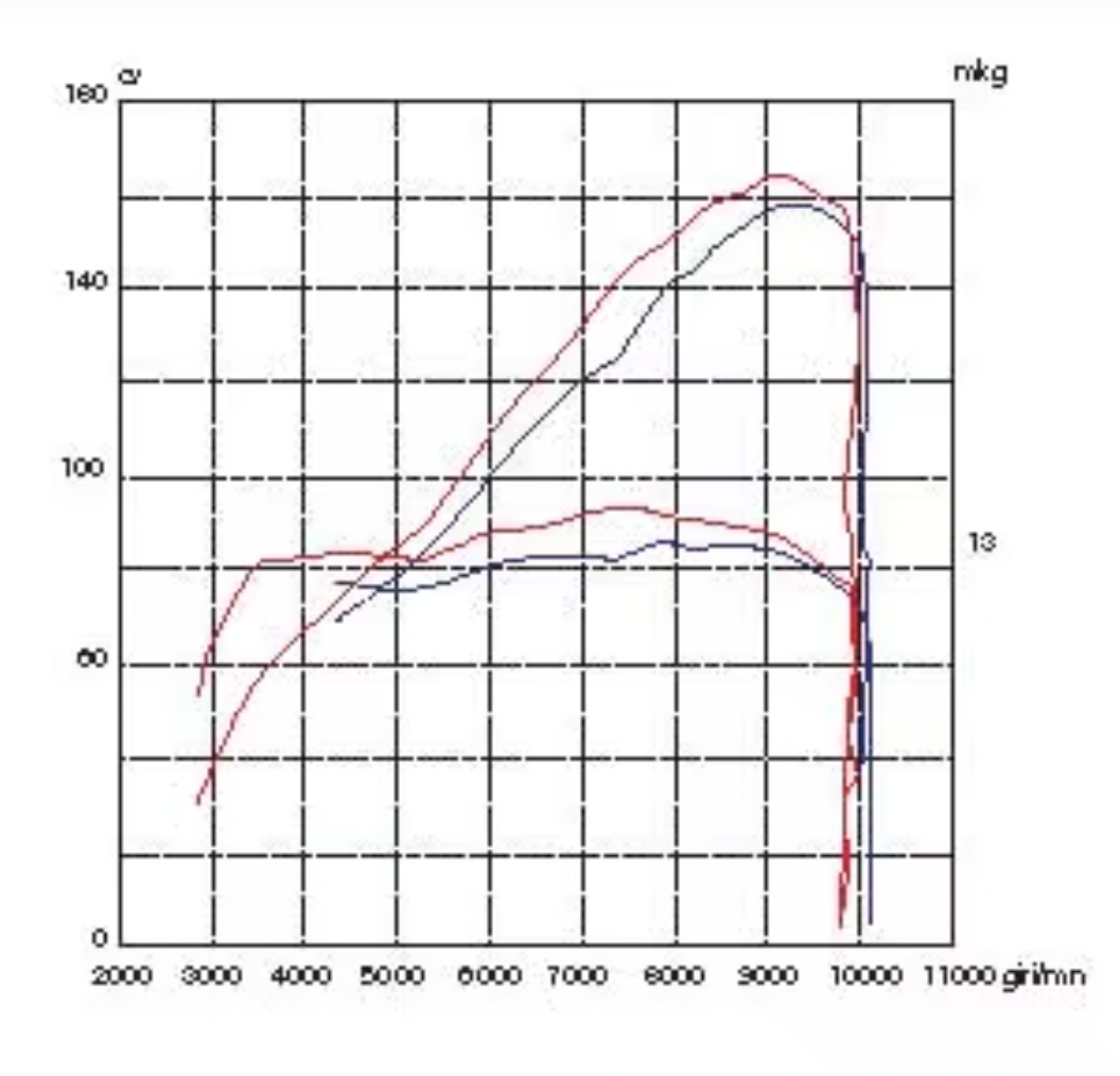 Diavel Complete Exhaust Assembly